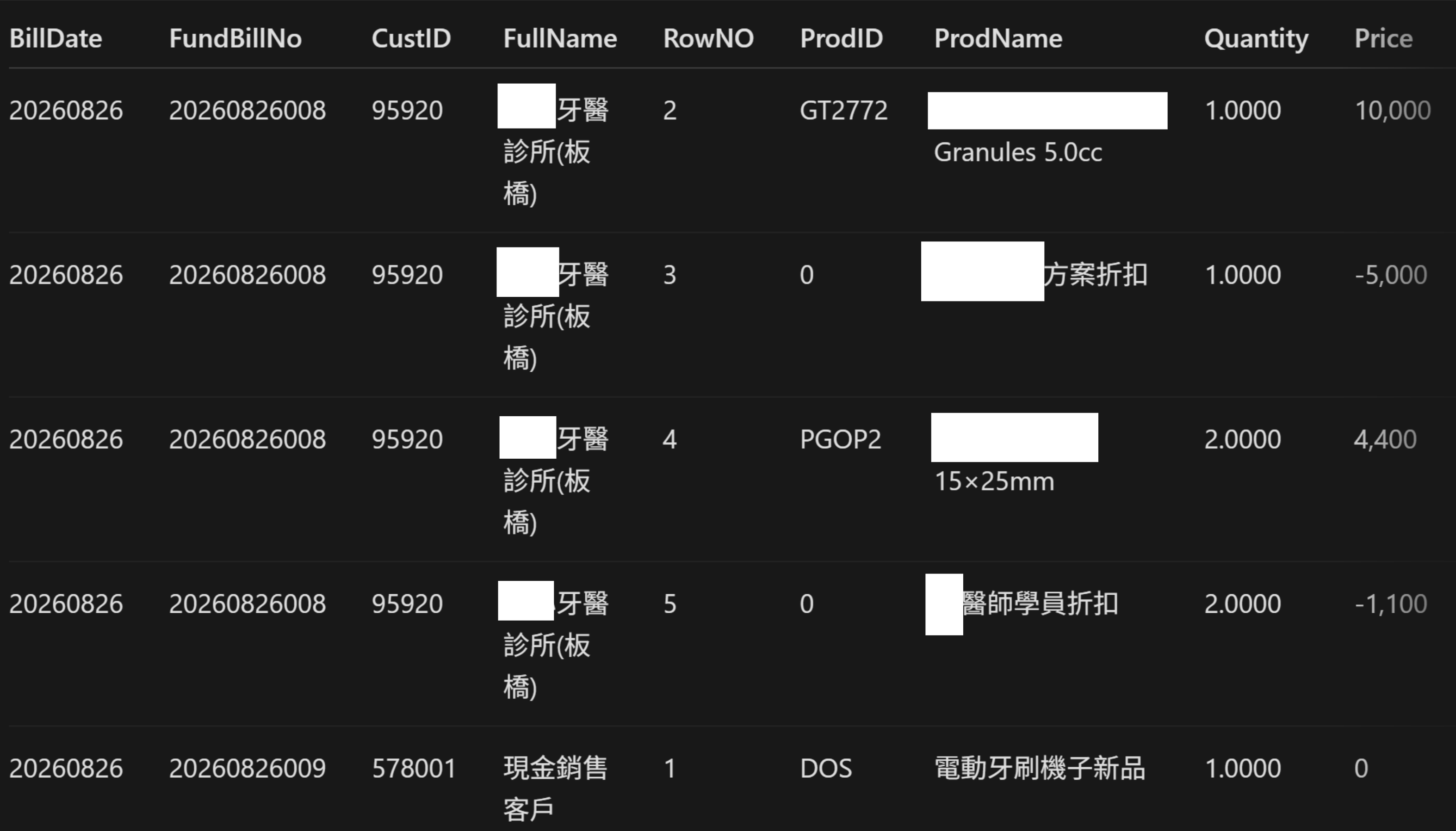 MSSQL 唯讀查詢顯示銷貨單、客戶與品項明細